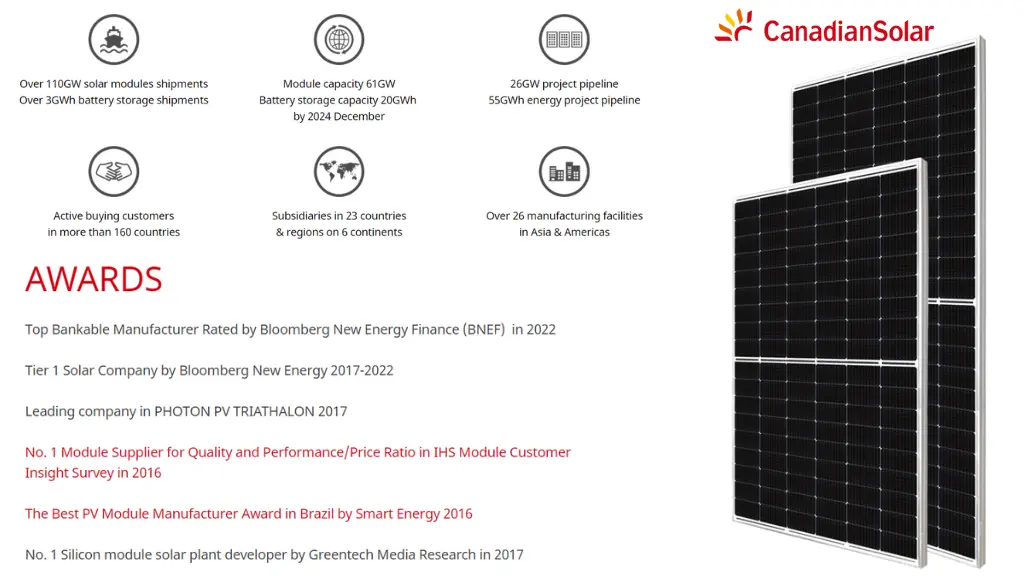 Brand reputation of Canadian solar panel