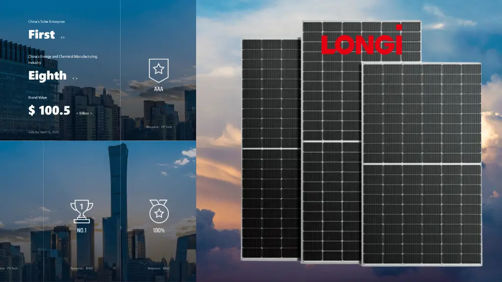 Brand-reputation-of-LONGi-solar-panel