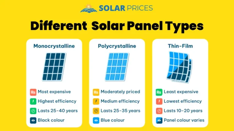 Different Solar Panel Types | Find the Right Solar Panel That You Need for Your Home