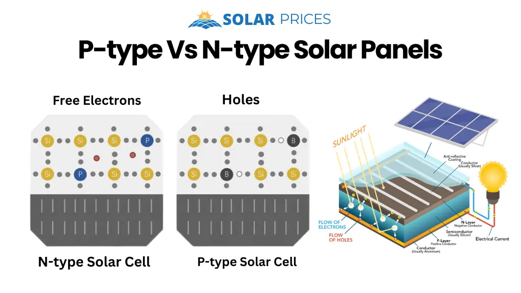 P-type vs N-type Solar panels