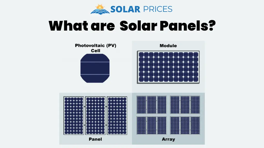 What are Solar Panels