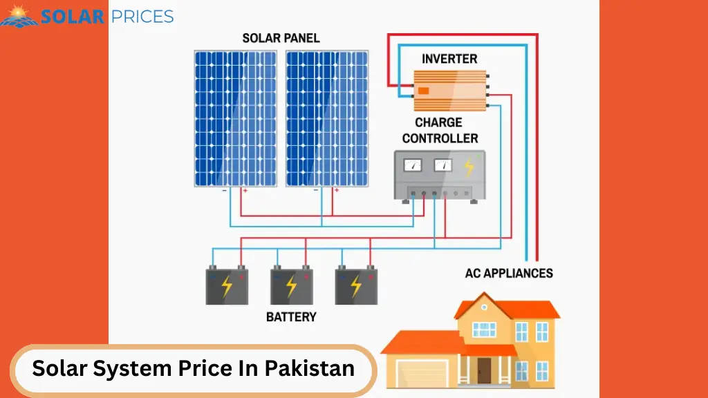 Solar System Price In Pakistan