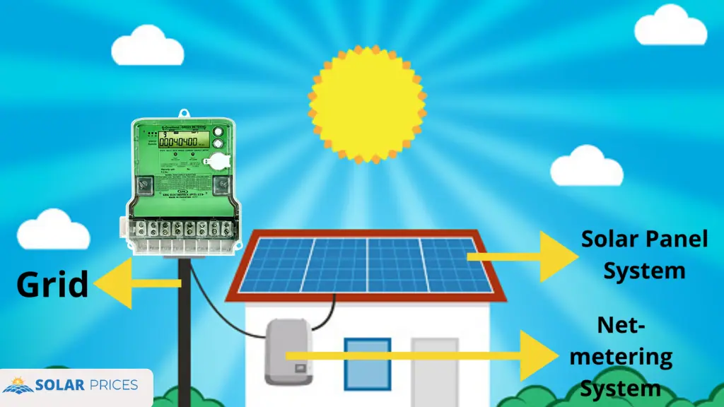 Net metering in Pakistan