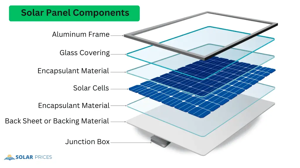 Solar Panel Components