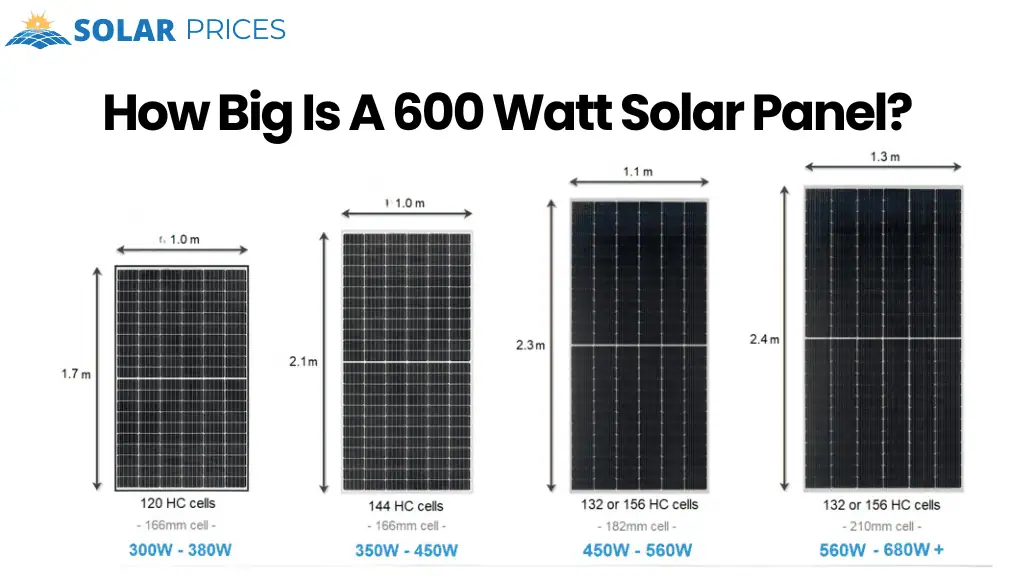 How Big Is A 600 Watt Solar Panel
